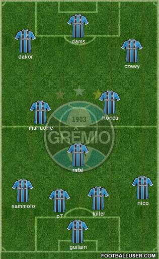 Grêmio FBPA Formation 2017