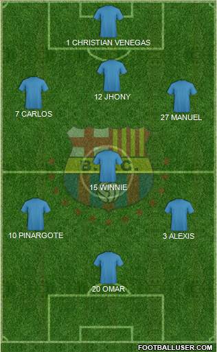 Barcelona SC Formation 2017