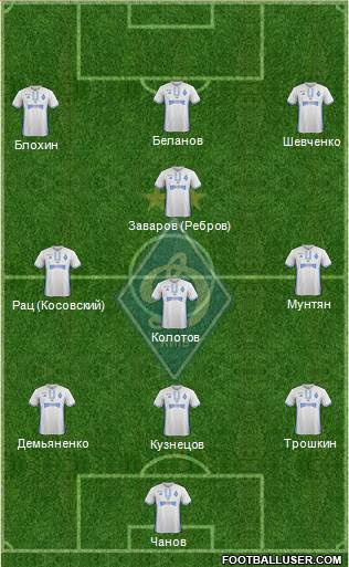 Dinamo Kiev Formation 2017