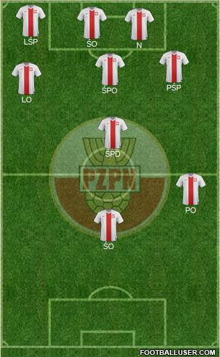 Poland Formation 2017