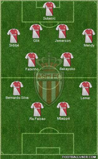 AS Monaco FC Formation 2017