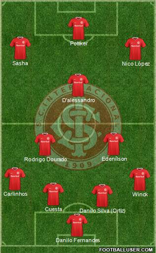 SC Internacional Formation 2017