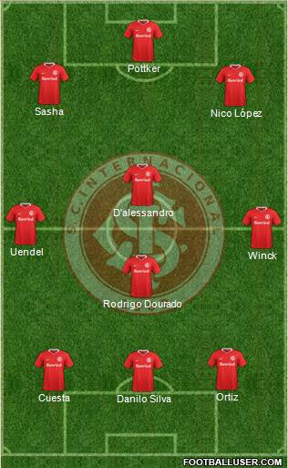 SC Internacional Formation 2017