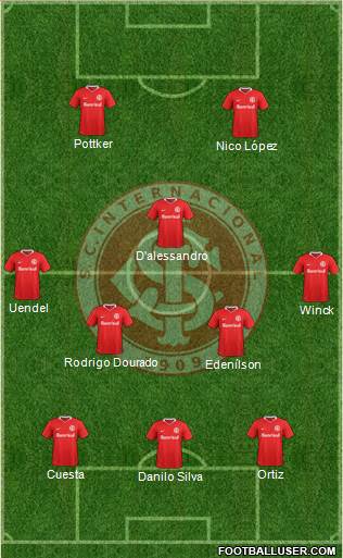 SC Internacional Formation 2017