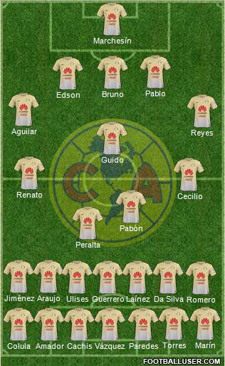 Club de Fútbol América Formation 2017