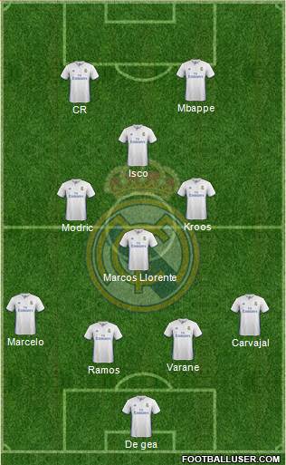 Real Madrid C.F. Formation 2017