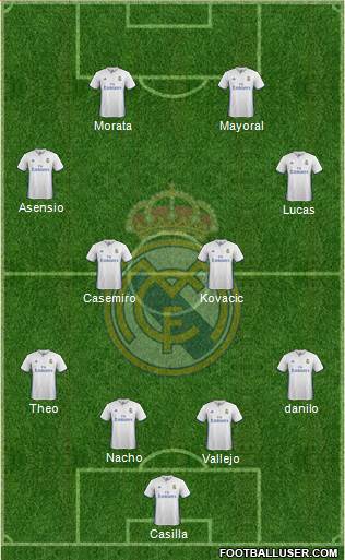 Real Madrid C.F. Formation 2017