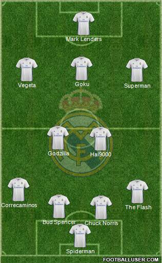 Real Madrid C.F. Formation 2017