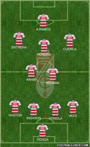 Granada C.F. Formation 2017