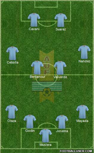 Uruguay Formation 2017