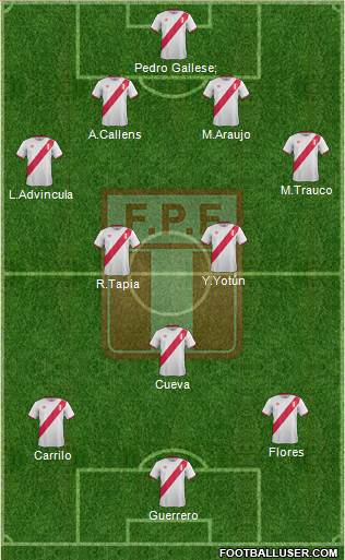 Peru Formation 2017