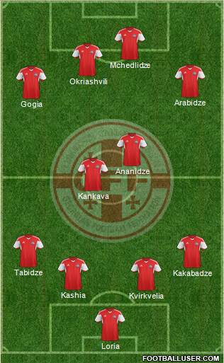 Georgia Formation 2017