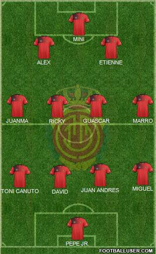 R.C.D. Mallorca S.A.D. Formation 2017