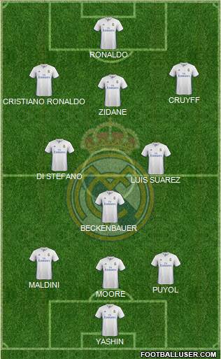 Real Madrid C.F. Formation 2017