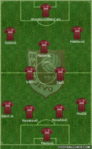 FK Sarajevo Formation 2017