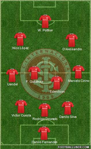 SC Internacional Formation 2017