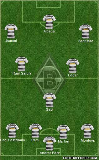 Borussia Mönchengladbach Formation 2017