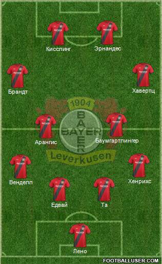 Bayer 04 Leverkusen Formation 2017