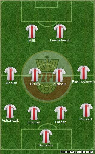 Poland Formation 2017