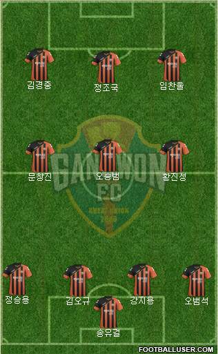 Gangwon FC Formation 2017