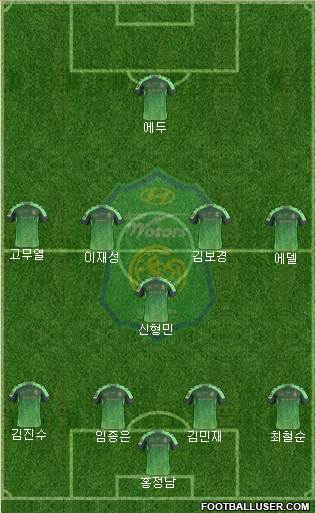 Jeonbuk Hyundai Motors Formation 2017