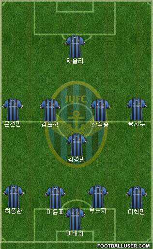 Incheon United Formation 2017