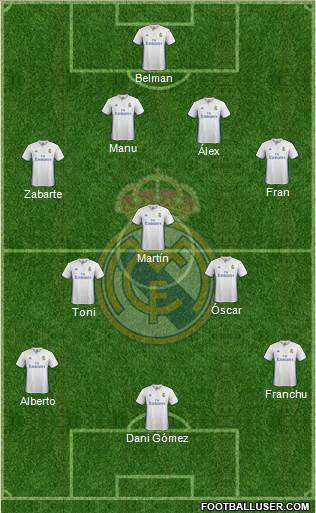 Real Madrid C.F. Formation 2017