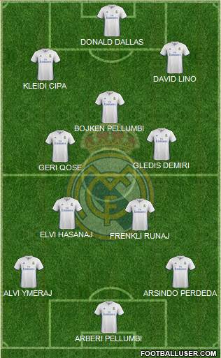 Real Madrid C.F. Formation 2017