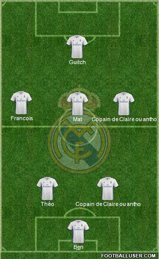 Real Madrid C.F. Formation 2017