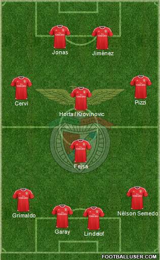 Sport Lisboa e Benfica - SAD Formation 2017