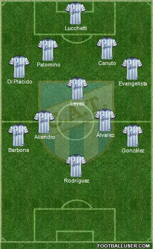 Atlético Tucumán Formation 2017