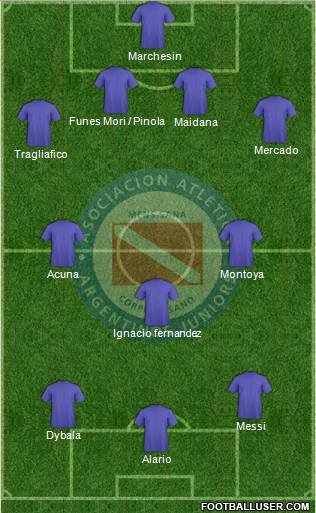 Argentinos Juniors Formation 2017