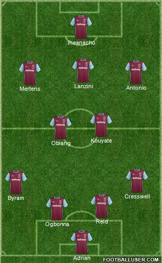 West Ham United Formation 2017