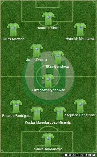 VfL Wolfsburg Formation 2017