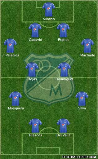 CD Los Millonarios Formation 2017