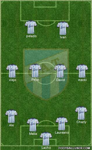 Atlético Tucumán Formation 2017