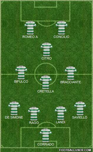 Celtic Formation 2017