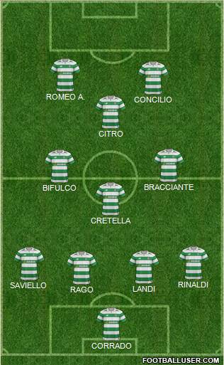 Celtic Formation 2017