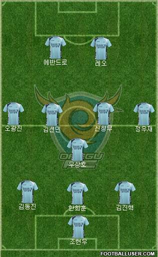 Daegu FC Formation 2017