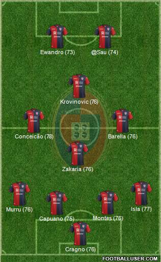 Cagliari Formation 2017