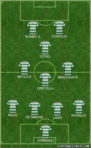 Celtic Formation 2017