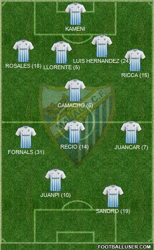 Málaga C.F., S.A.D. Formation 2017