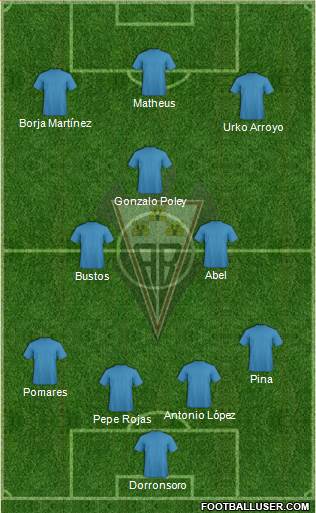 Albacete B., S.A.D. Formation 2017