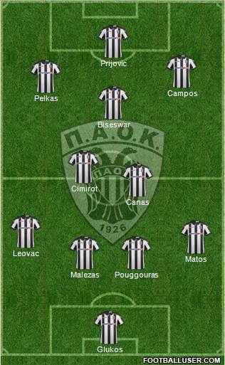 AS PAOK Salonika Formation 2017