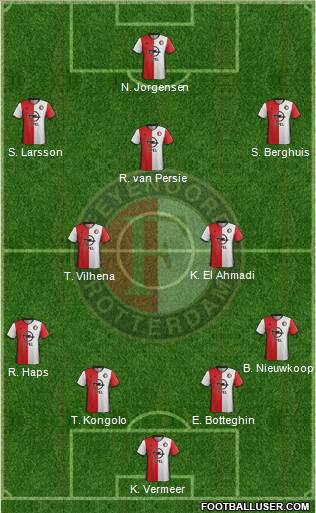 Feyenoord Formation 2017