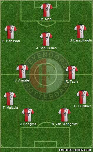 Feyenoord Formation 2017