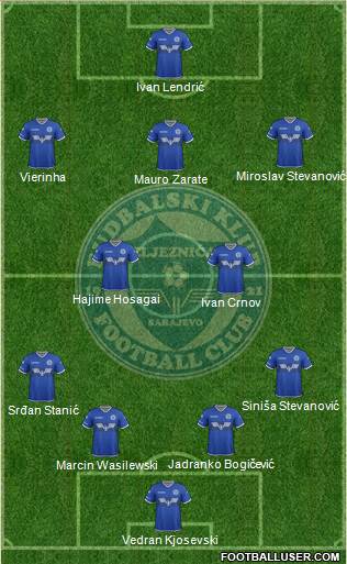 FK Zeljeznicar Sarajevo Formation 2017