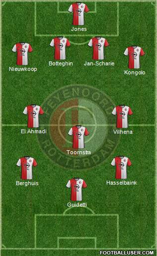 Feyenoord Formation 2017