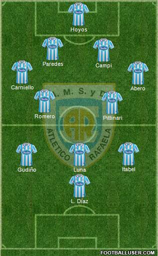 Atlético Rafaela Formation 2017