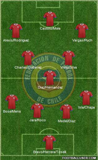 Chile Formation 2017